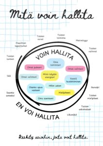 Mitä voin hallita -juliste c) Tuulia Niemi-Nikkola ja Koulukino